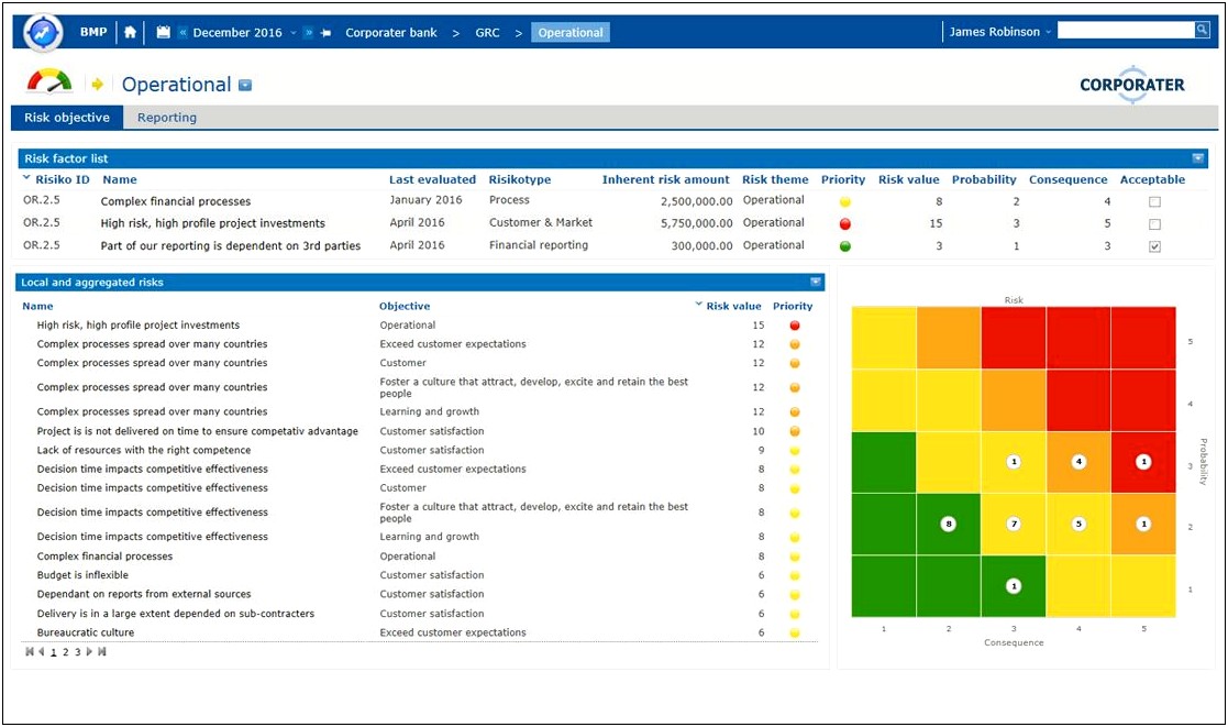 Fais Compliance Risk Management Plan Template