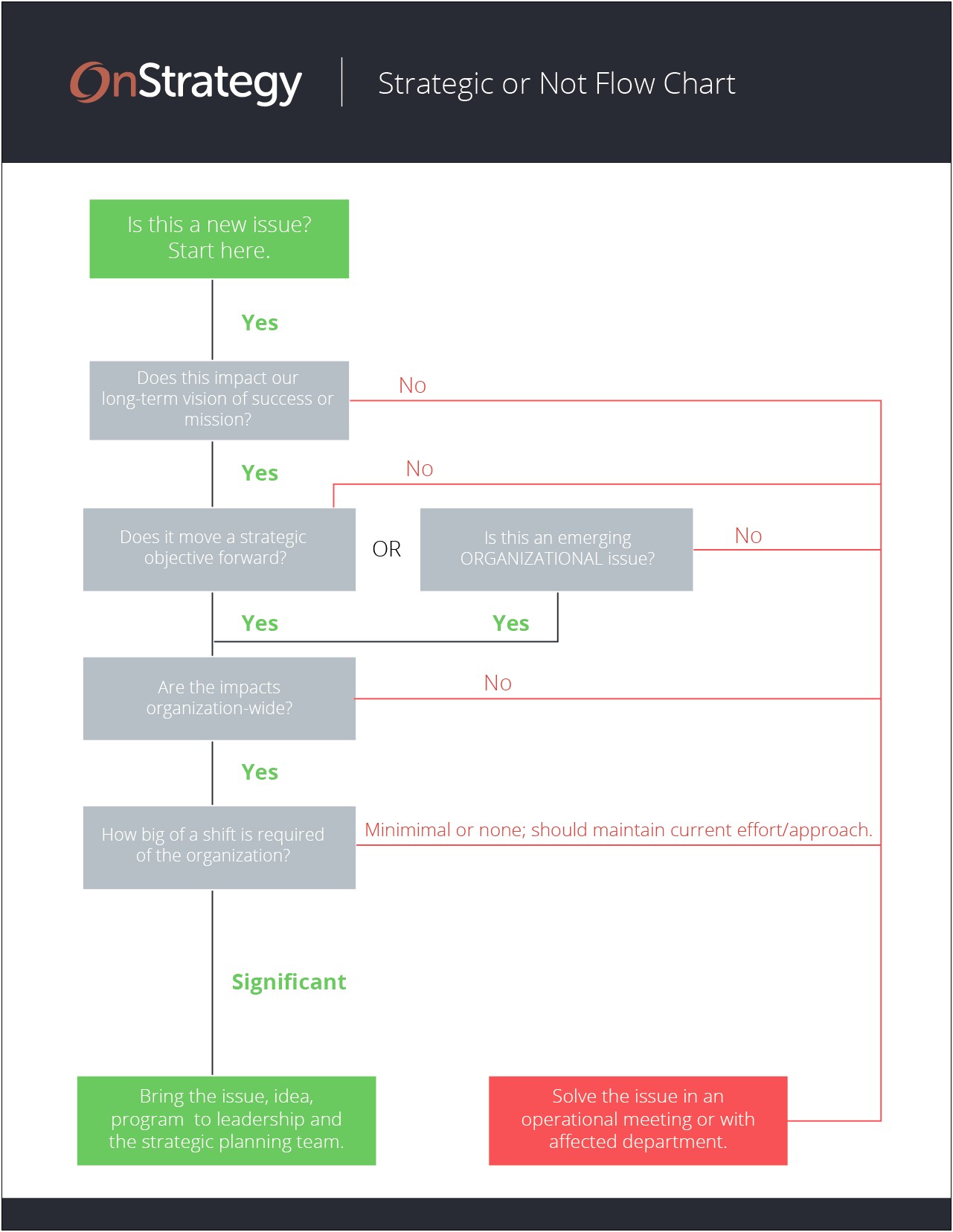 Family Action Plan Flow Chart Template