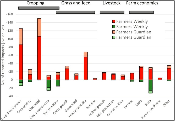 Farm Emergency Action Plan Template Uk