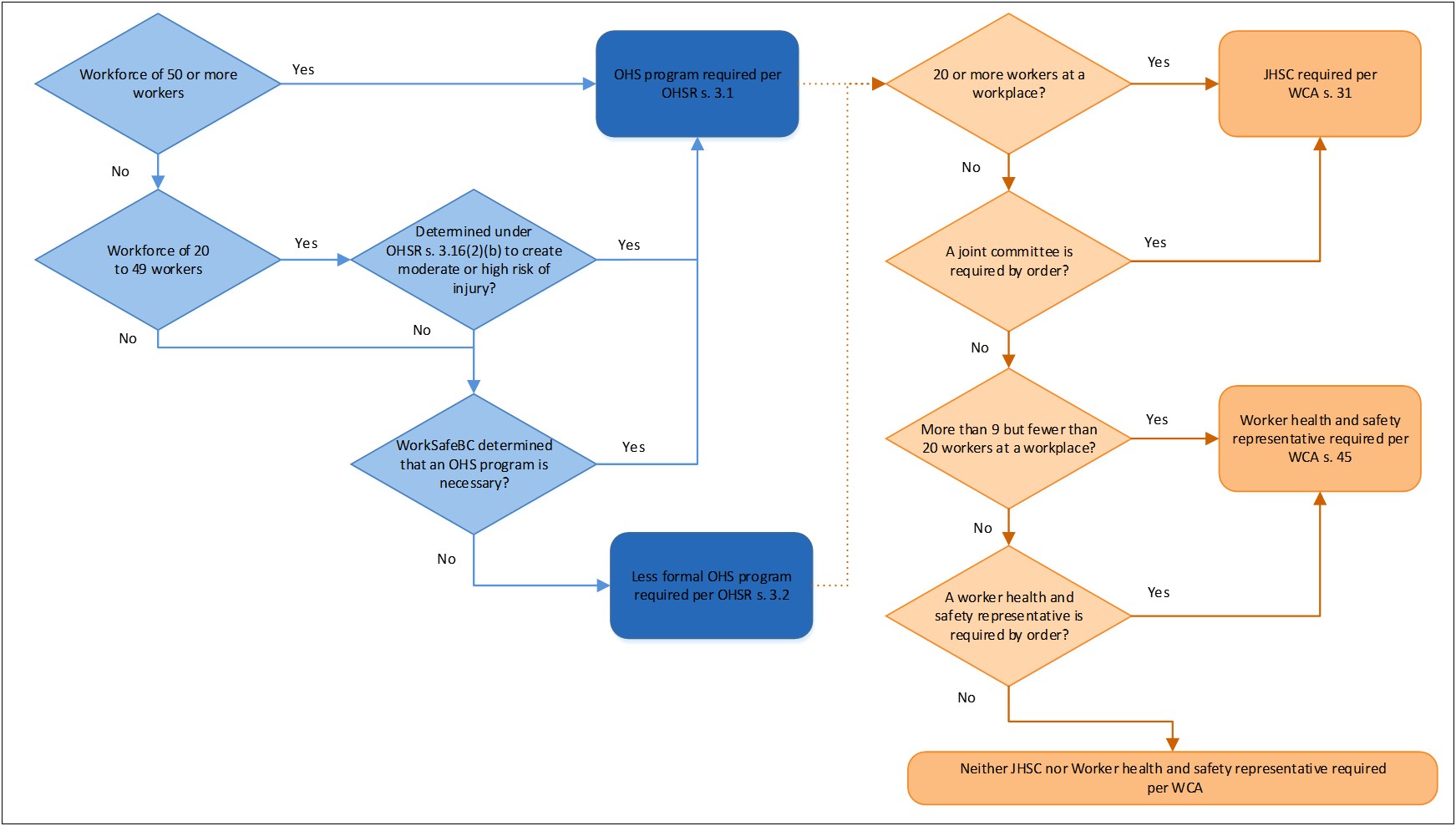 Farm Health And Safety Plan Template