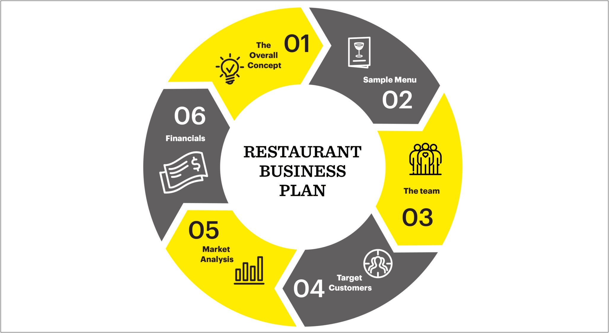 Fast Food Business Plan Template Pdf