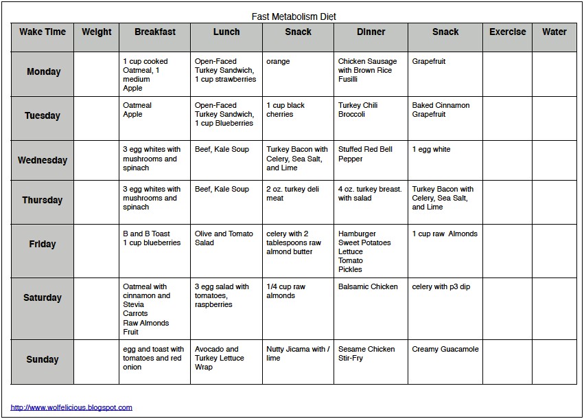 Fast Metabolism Diet Blank Meal Plan Templates