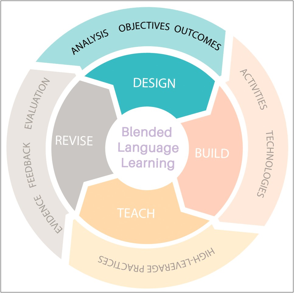 Fce Learning Expedition And Backward Planning Template