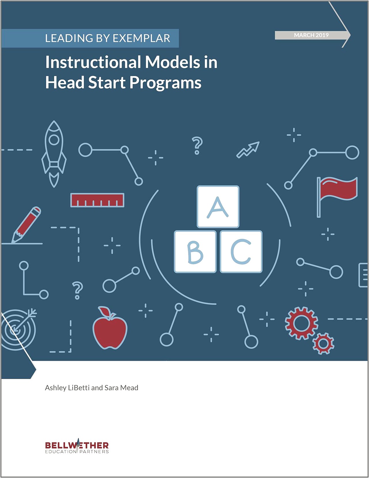 Fcps Learn Model Lesson Plan Template