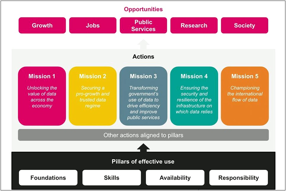 Federal Government Work Capture Plan Example Template