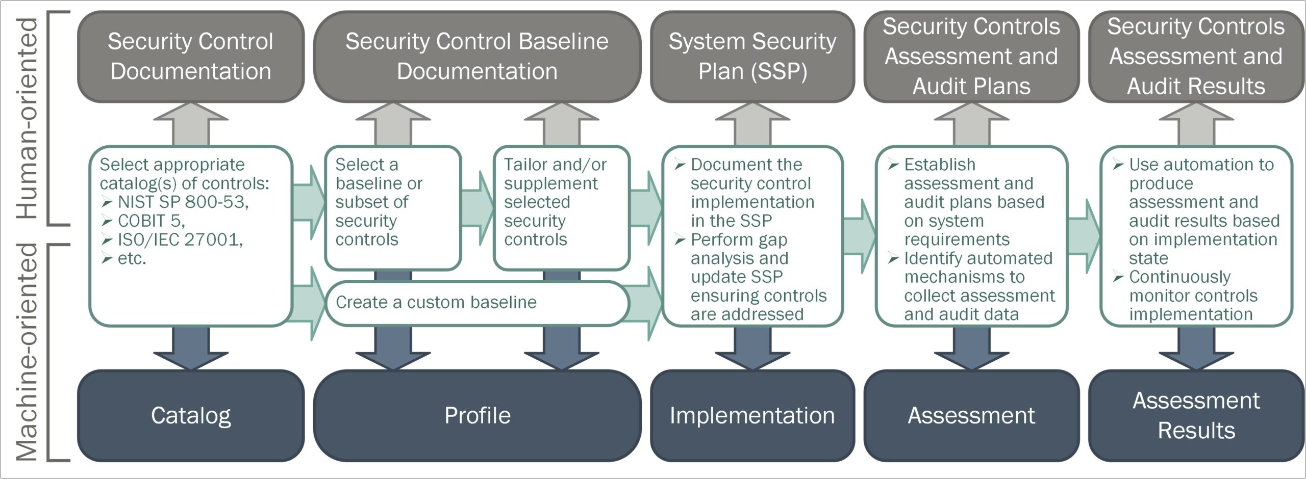 Fedramp System Security Plan Ssp Moderate Baseline Template