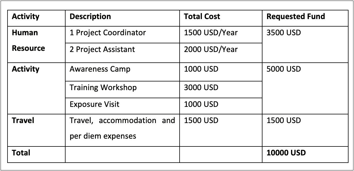 Fellowship Program Research Plan Template For Proposal Format