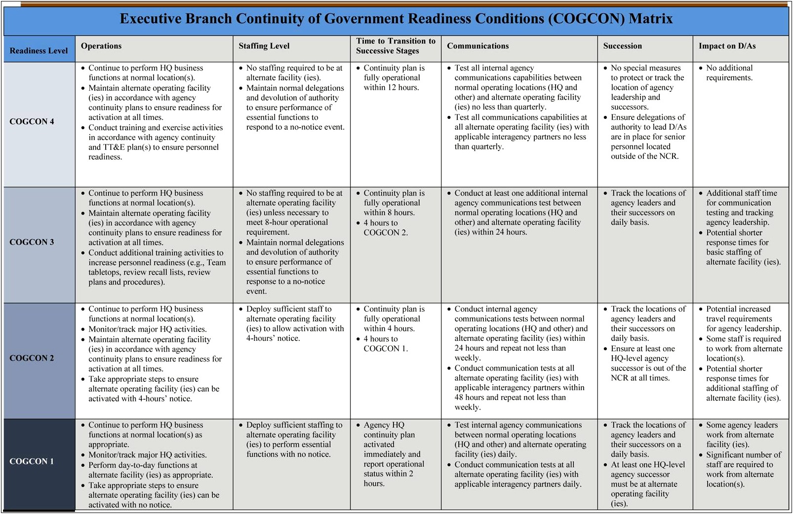 Fema Continuity Of Operations Plan Template