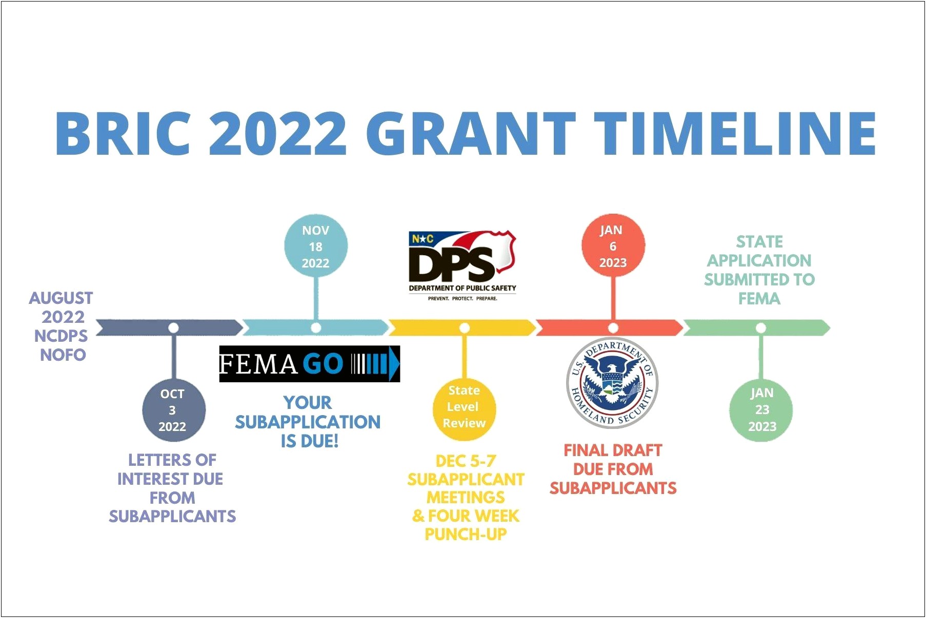 Fema Multi Agency Feeding Plan Template