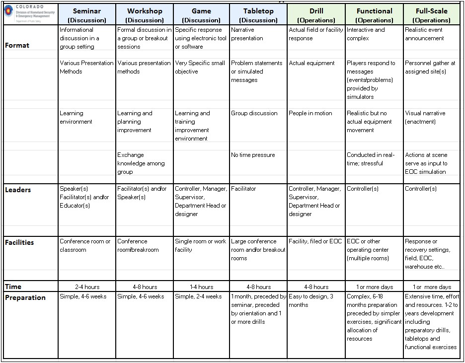 Fema Multi Year Training And Exercise Plan Template