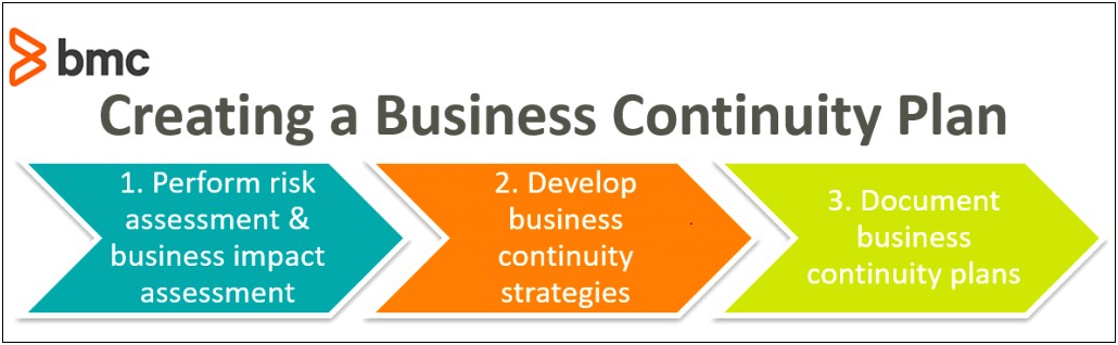 Fema Small Business Continuity Plan Template