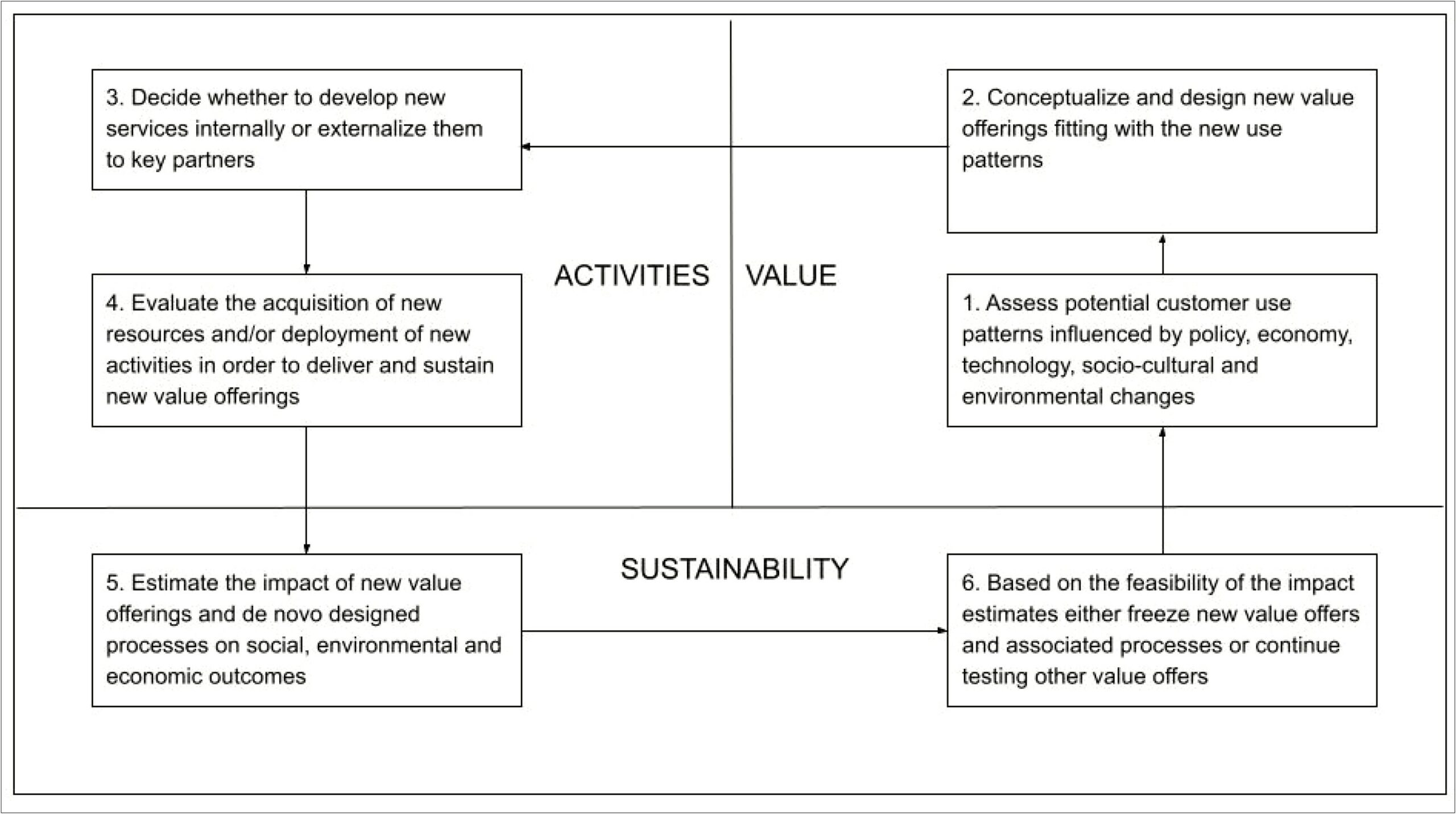 Fern Fort University Swot Analysis Template Download