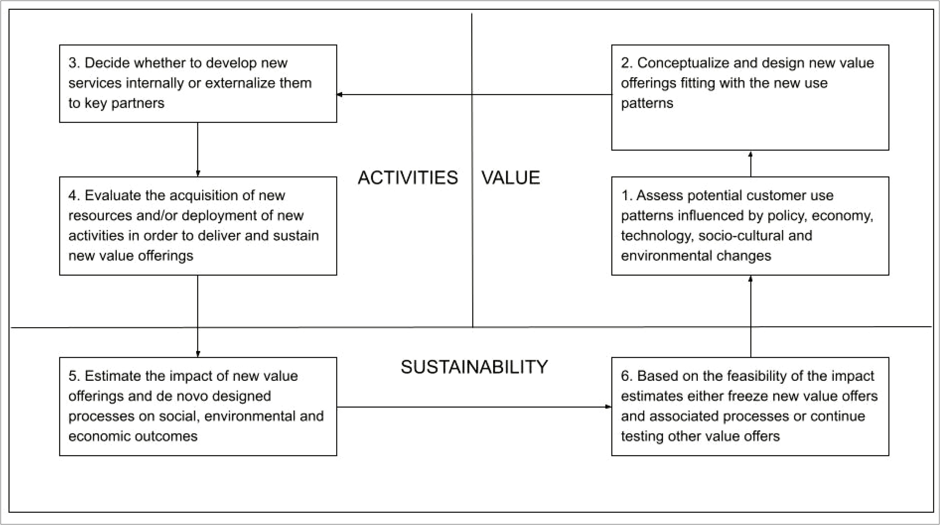 Fern Fort University Swot Analysis Template Download