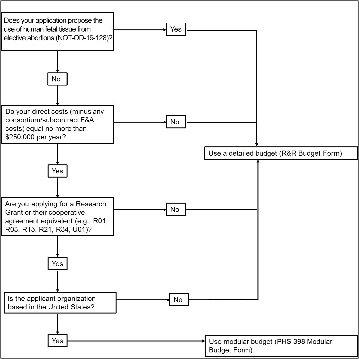 Field Research Work Plan And Budget Template