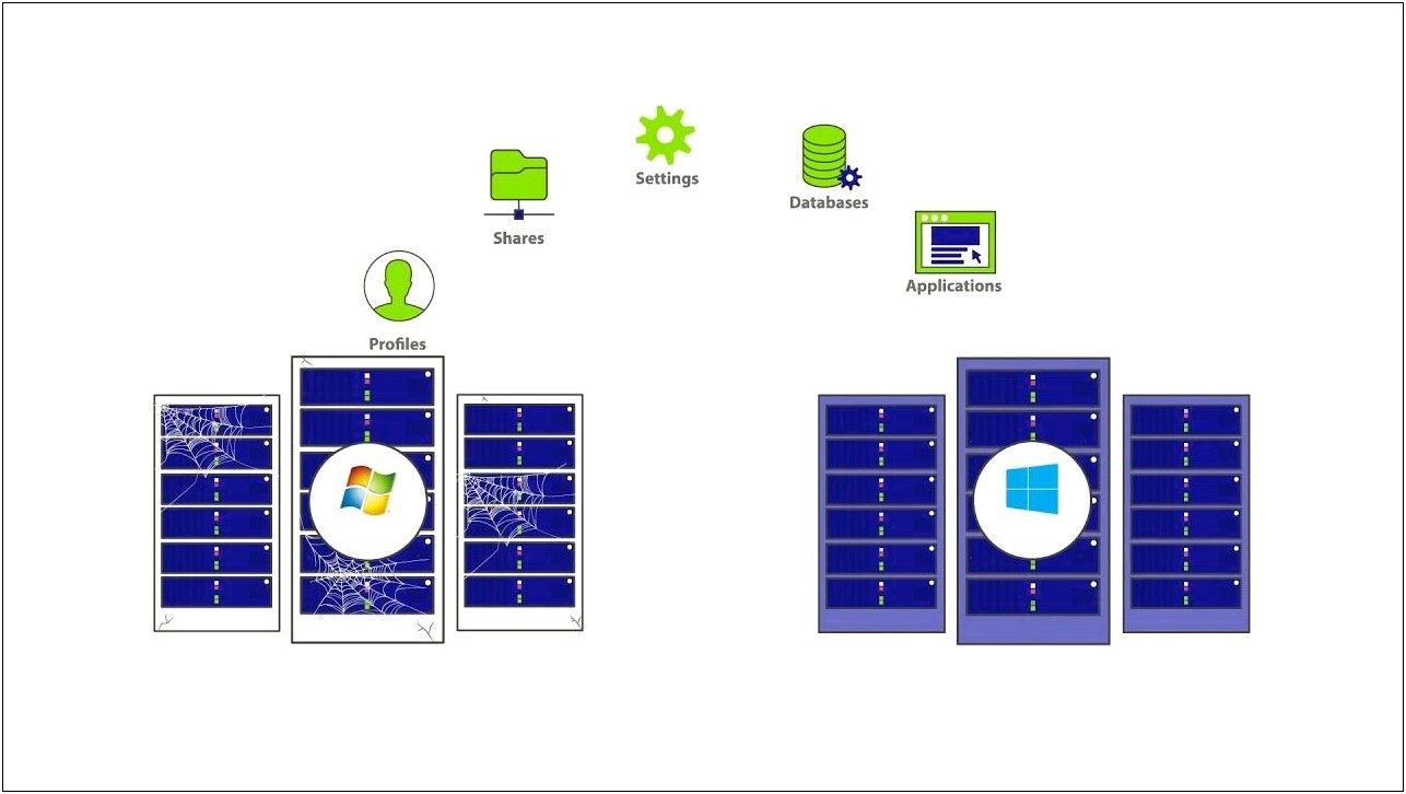 File Server Migration Project Plan Template