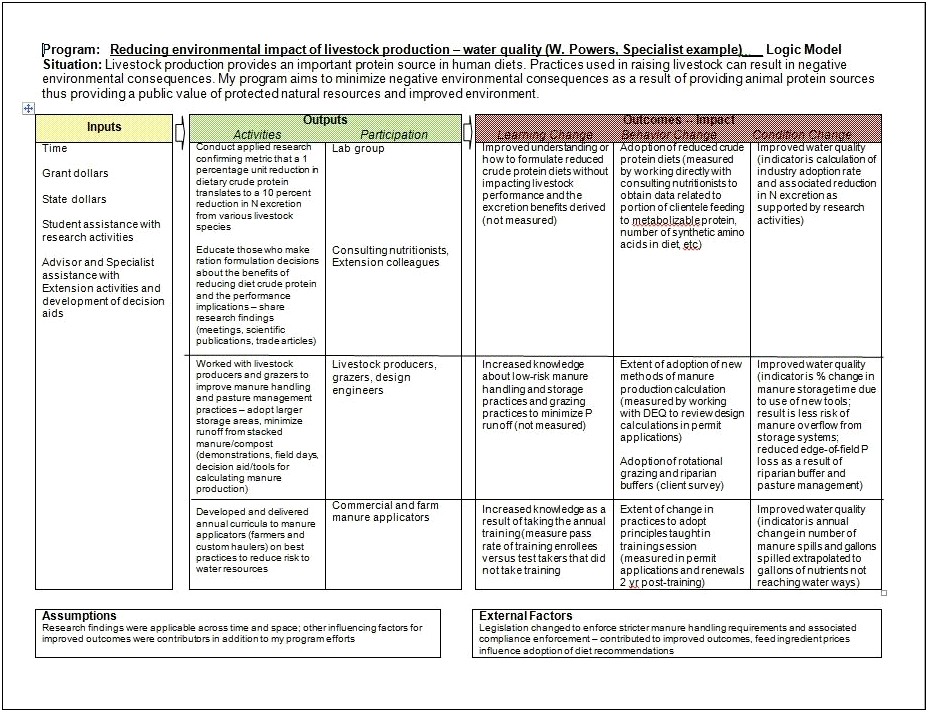 Fillable Logic Model Action Plan Template