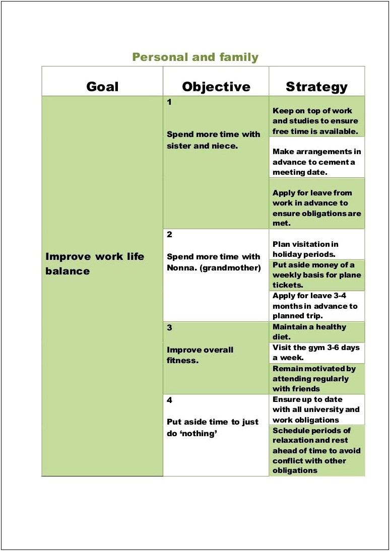 Final Stages Of Life Planning Template