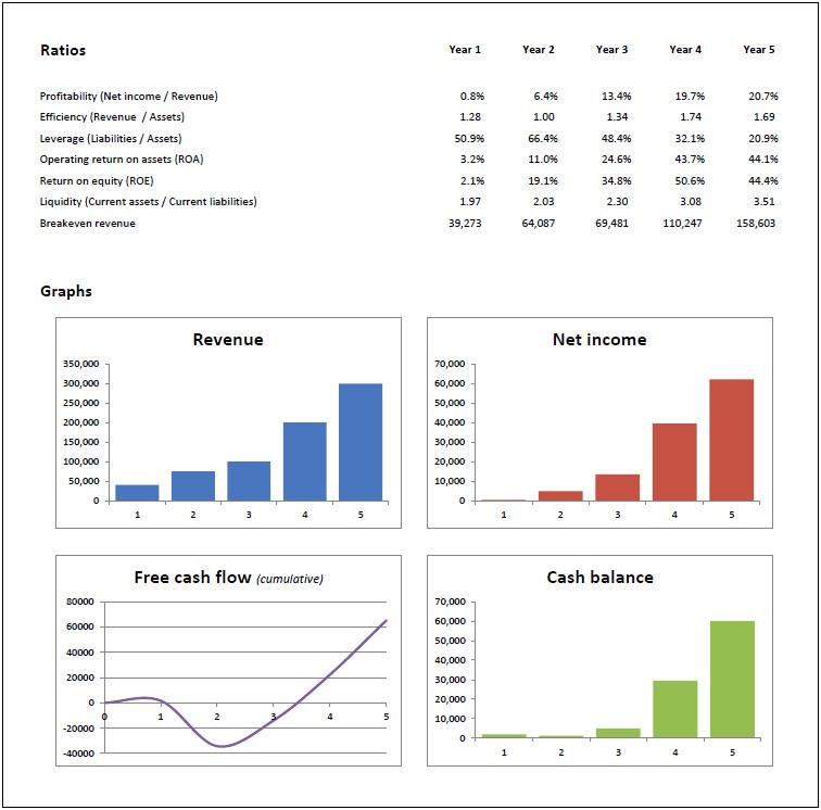 Financial Plan Excel Template For Business Plan