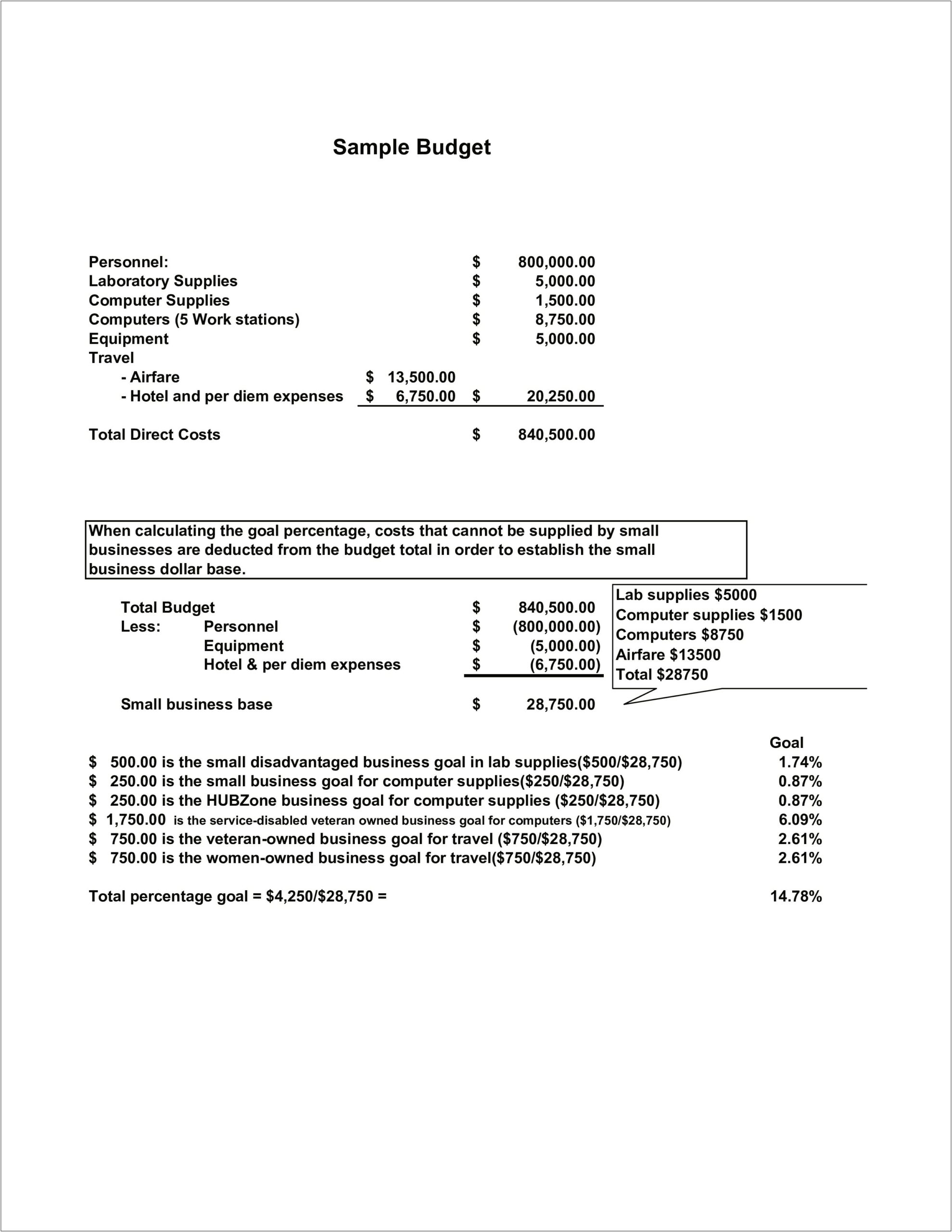 Financial Plan Template For A Restaurant