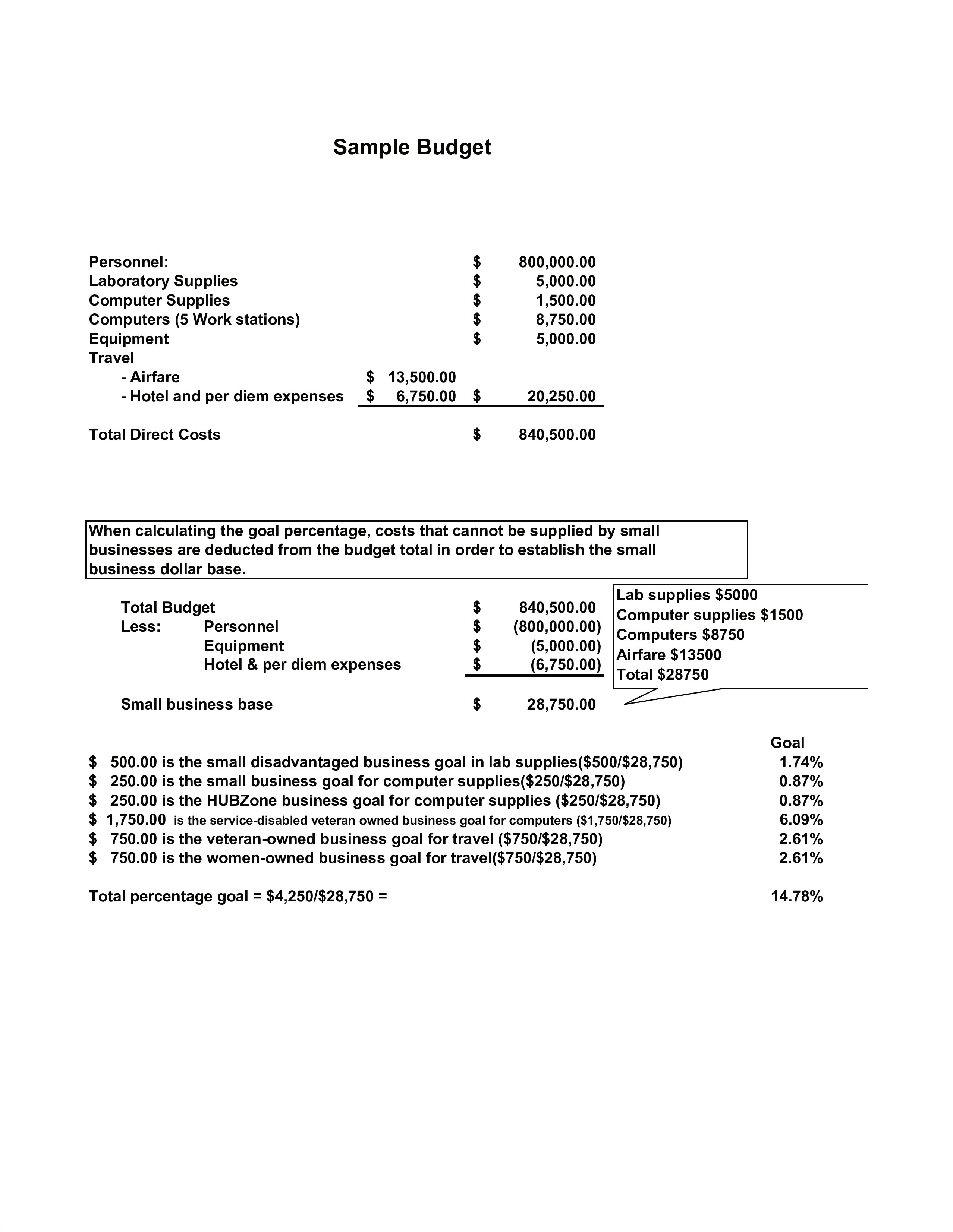 Financial Plan Template For A Restaurant