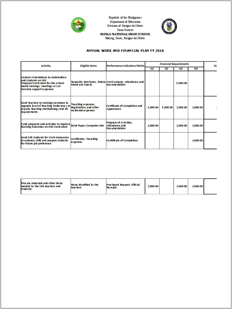 Financial Plan Template For Highschool Students