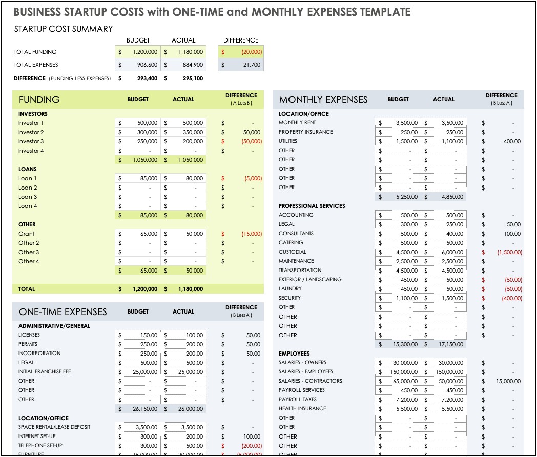 Financial Plan Template For Start Up Business