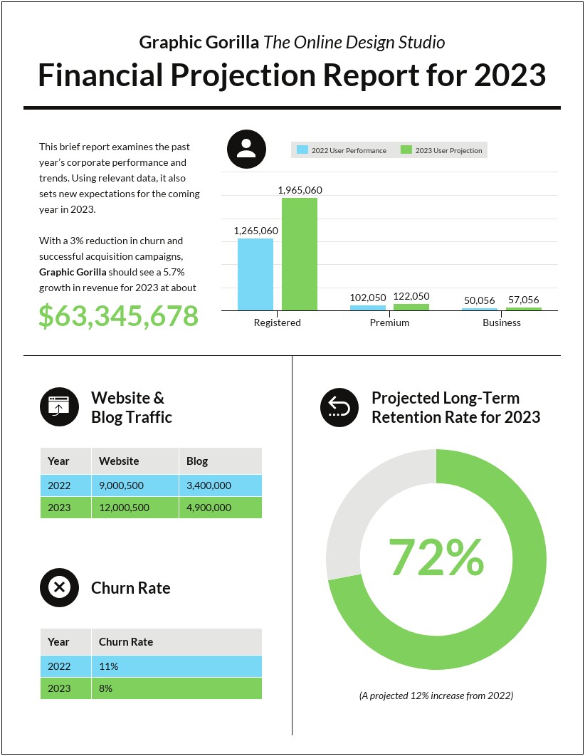 Financial Projections Template For Marketing Plan