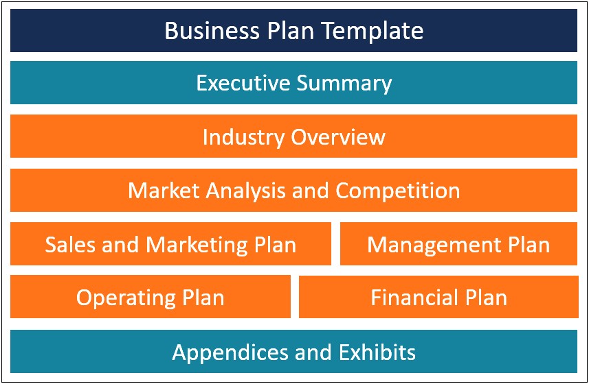 Financial Statement Template For Business Plan