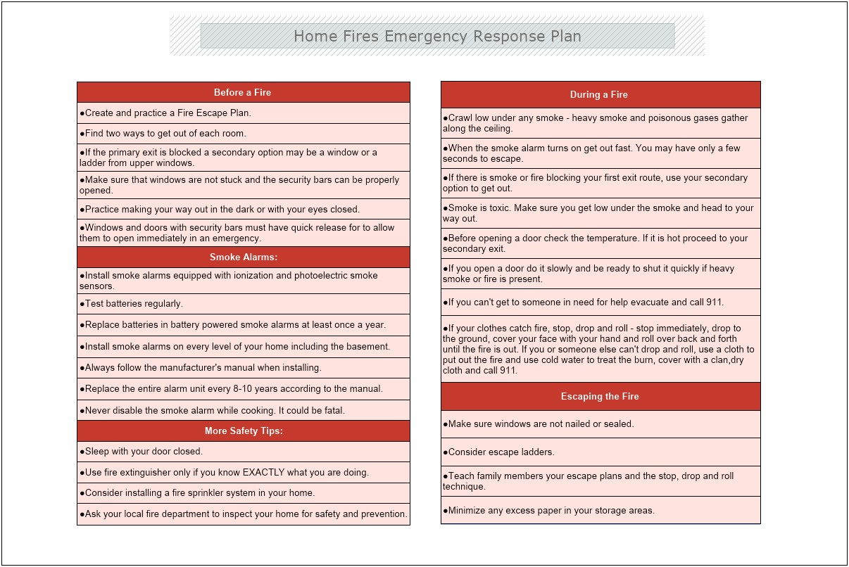 Fire Department Emergency Action Plan Template