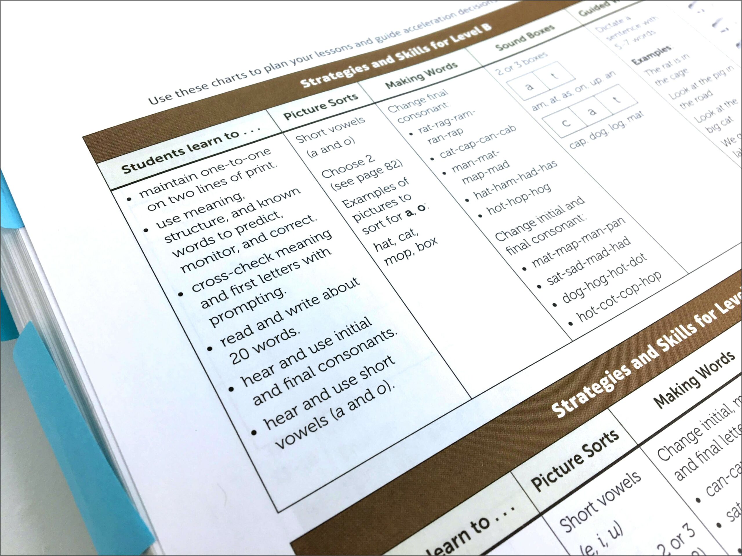 First Grade Guided Reading Lesson Plan Template