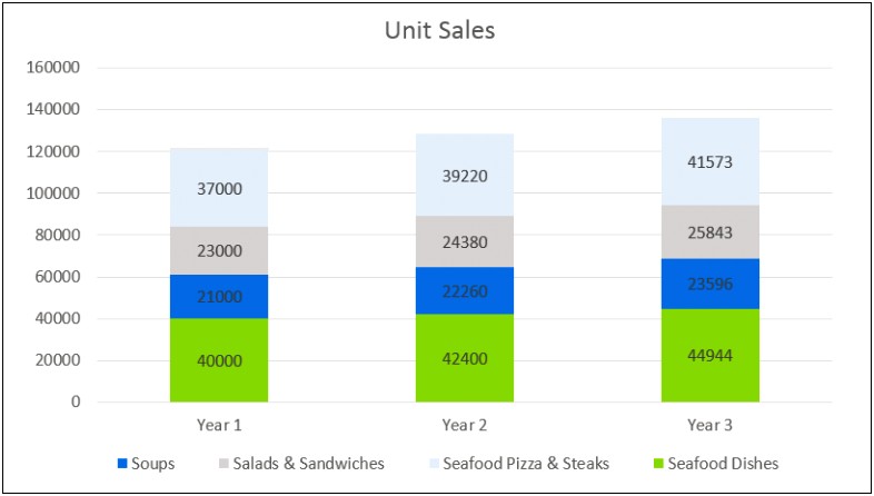 Fish And Chip Business Plan Template