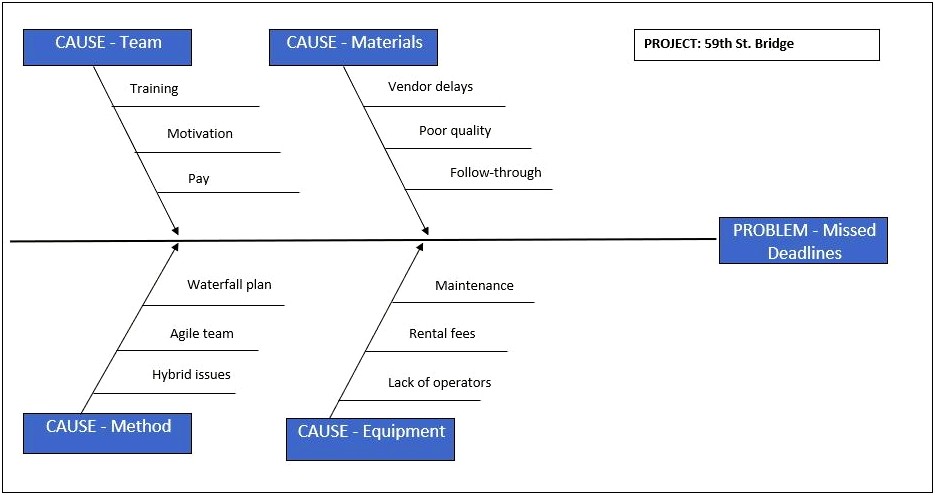 Fishbone Diagram Template For Word 2010