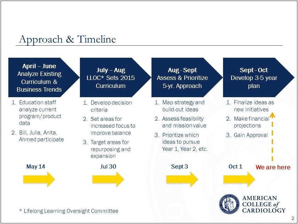 Five Year 5 Year Strategic Business Plan Template