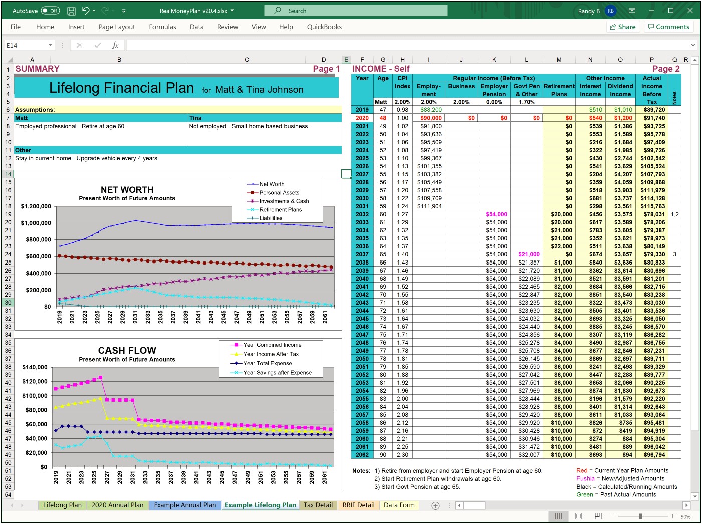 Five Year Personal Financial Plan Template