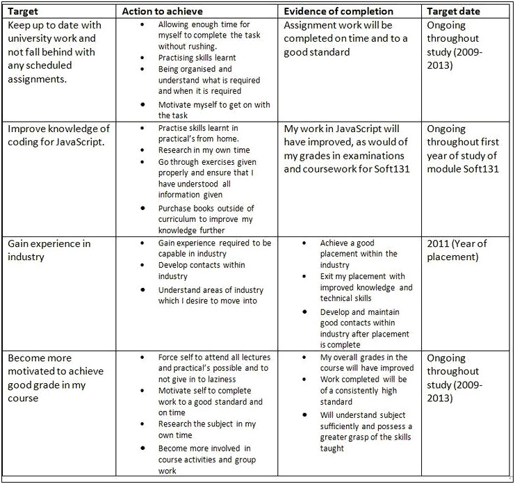 Five Year Professional Development Plan Template