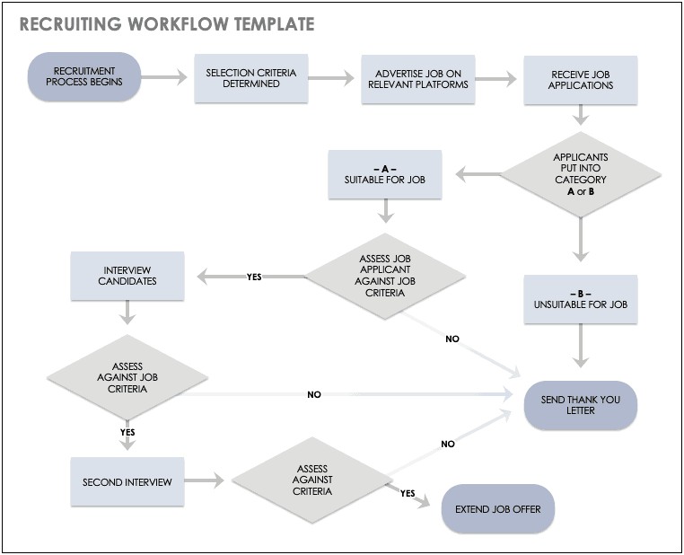 Flow Chart Diagram Examples Template Word