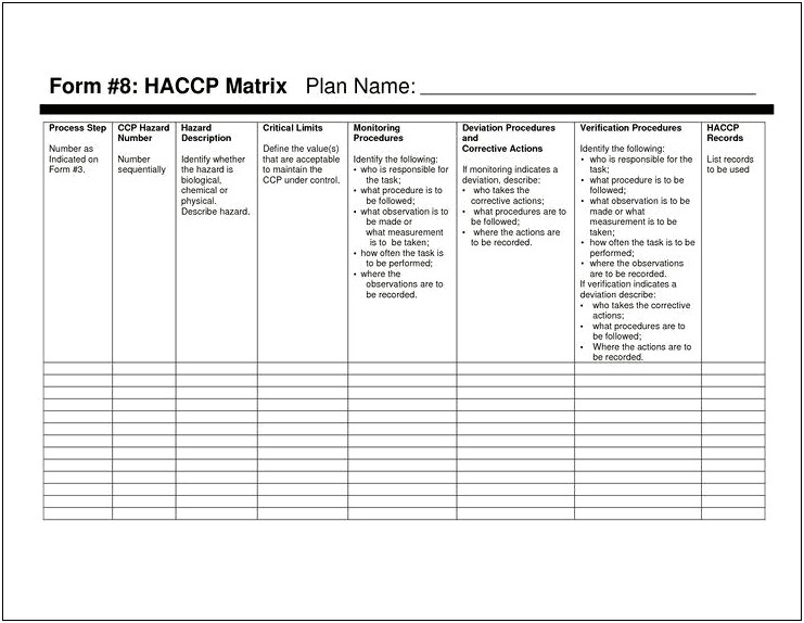 Food Safety Corrective Action Plan Template