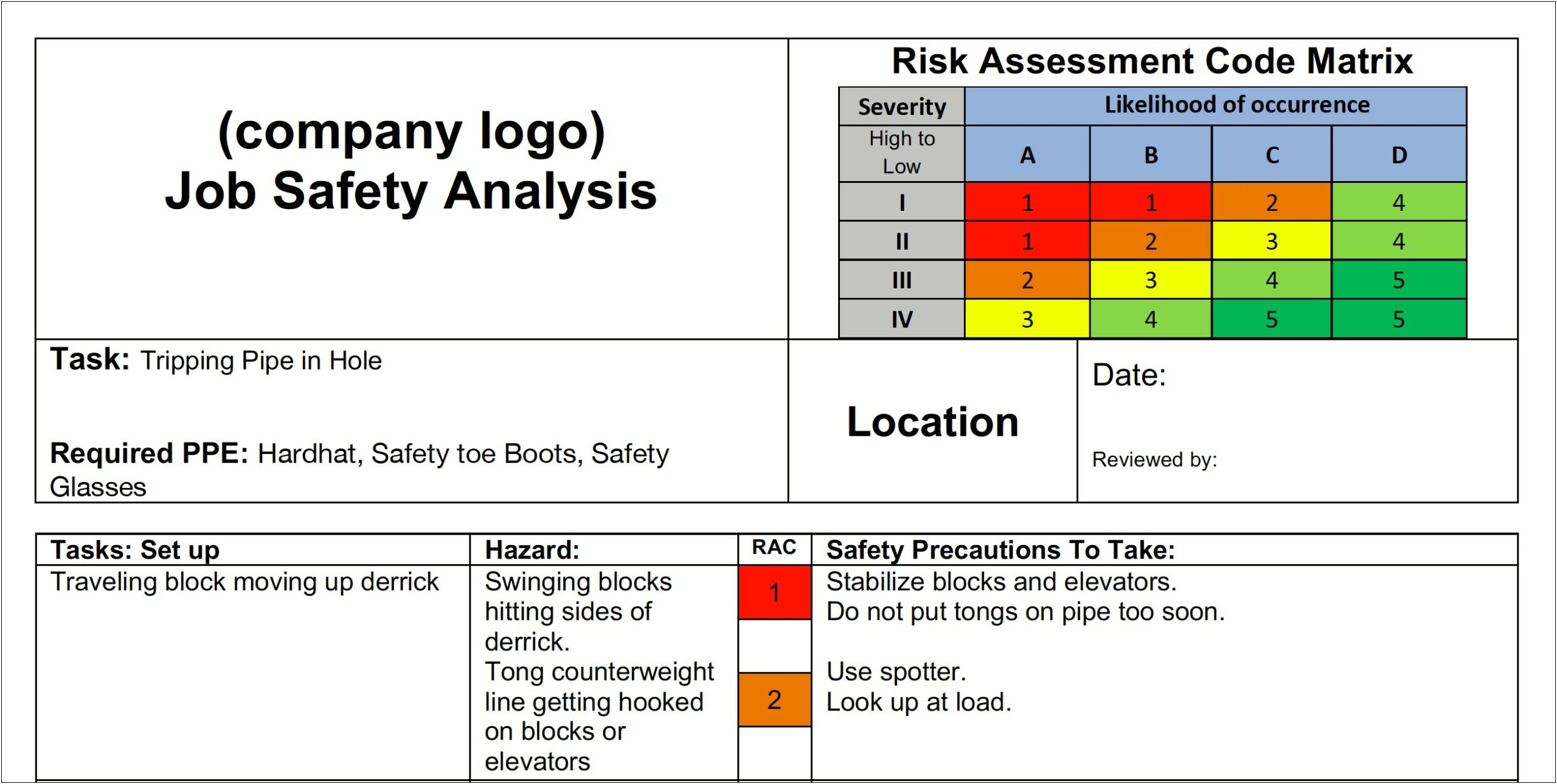 Food Safety Plan Hazard Analysis Template