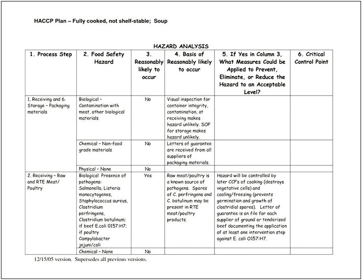 Food Safety Plan Template Wisconsin Dpi