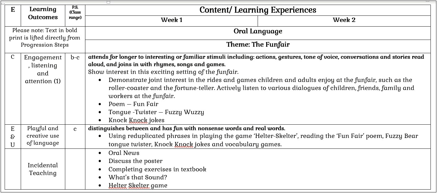 Fortnightly Plan Template New Language Curriculum