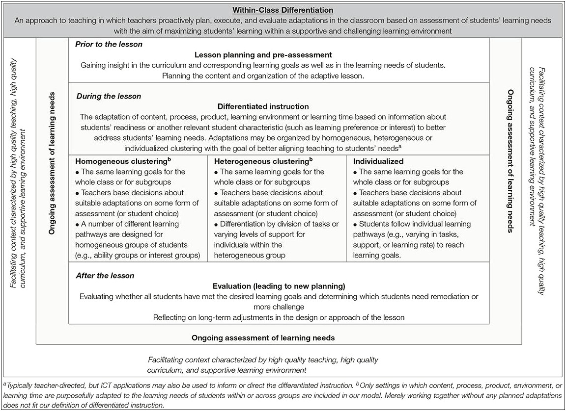 Foss Kits Lesson Planning Template Grade 3