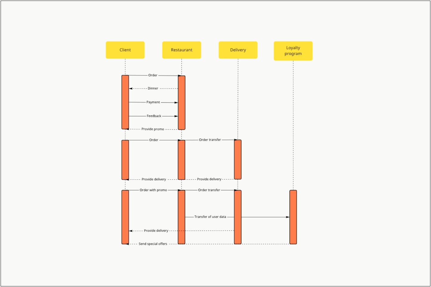 Foundation Stage Blank Lesson Plan Template