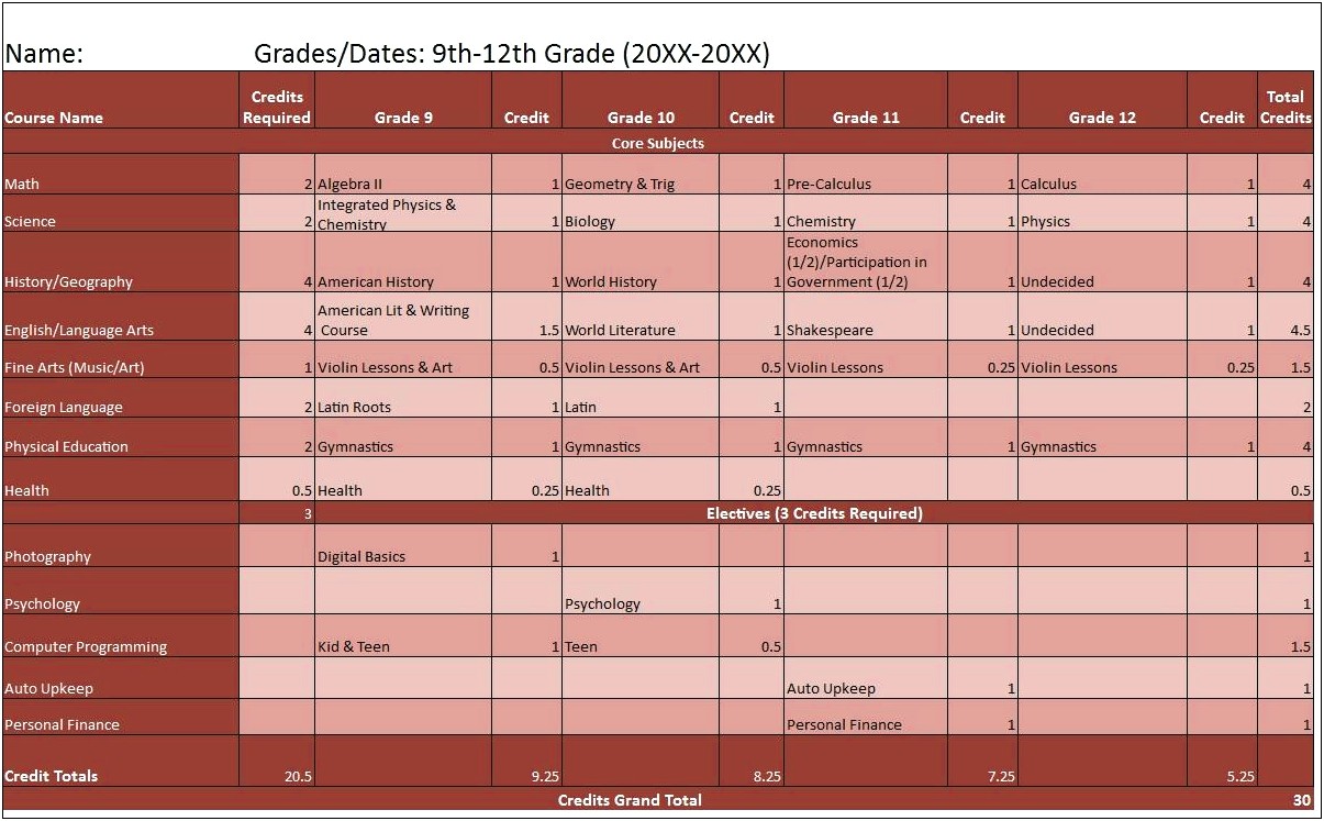 Four Year Plan Google Sheets Template