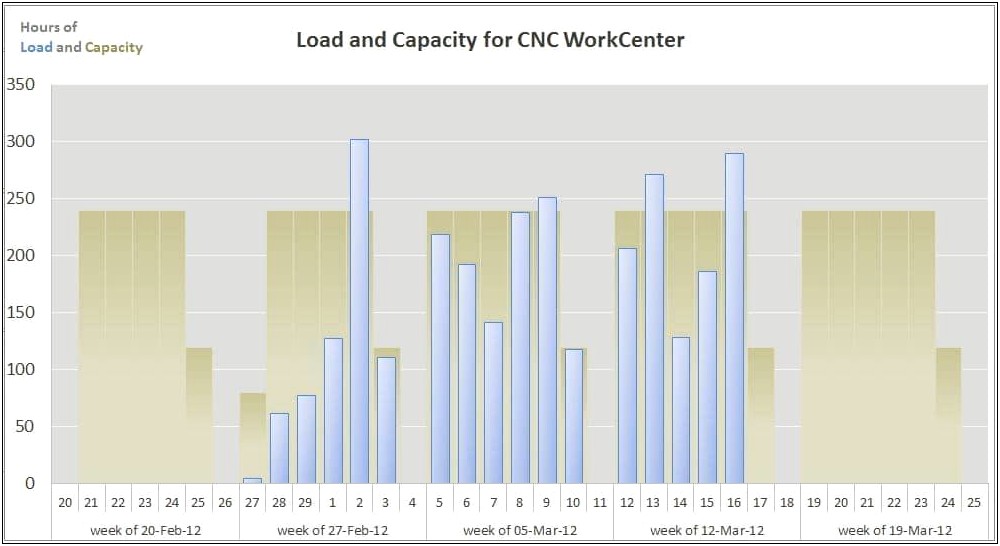 Free Production Capacity Planning Template Excel