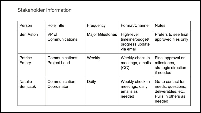 Free Project Management Communication Plan Template