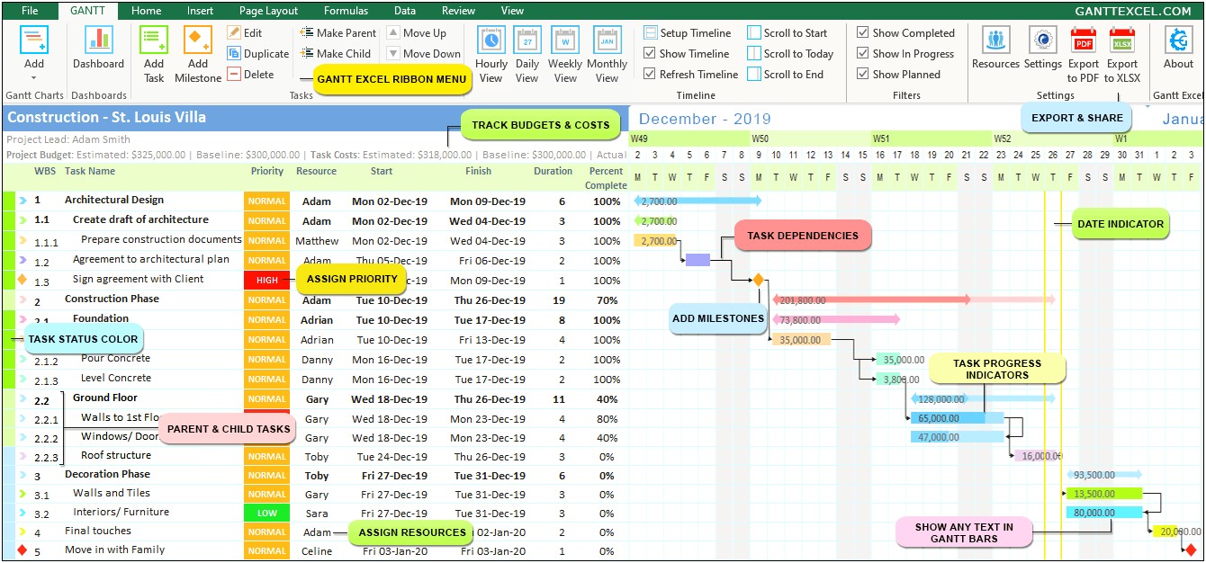 Free Project Plan Gantt Chart Template