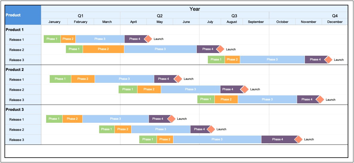 Free Project Plan Template Gantt Chart