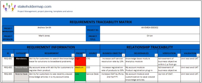 Free Risk Management Plan Templates Smartsheetsmartsheet