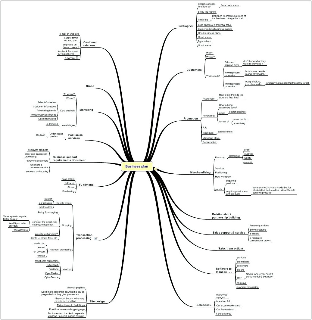 Free Sample Business Plan Template Uk