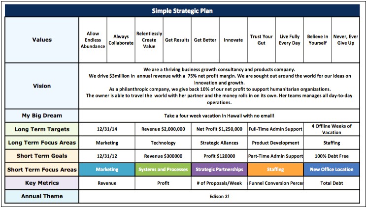 Free Strategic Plan Template For Schools